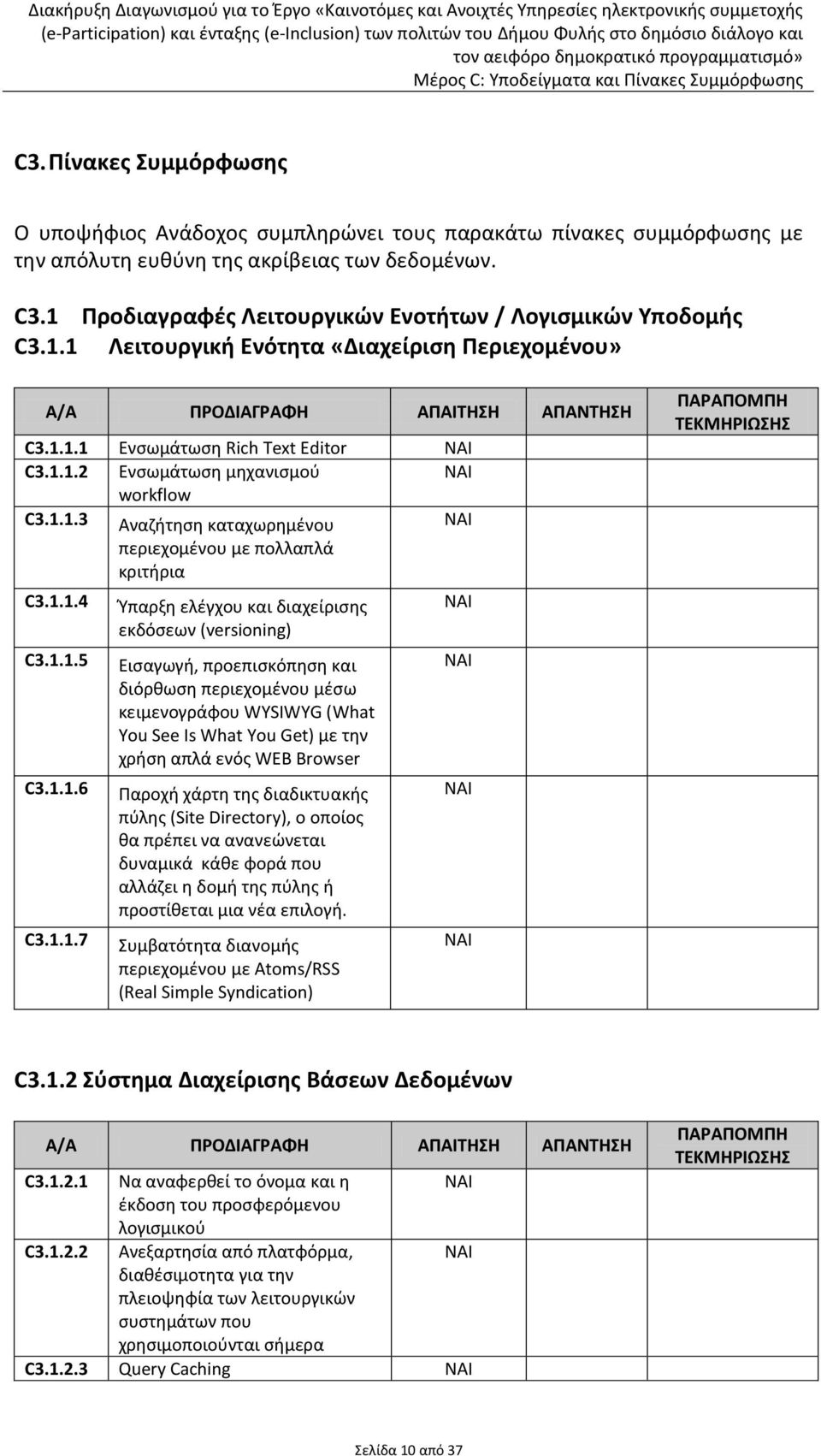 1.1.3 Αναζήτηση καταχωρημένου περιεχομένου με πολλαπλά κριτήρια C3.1.1.4 C3.1.1.5 C3.1.1.6 C3.1.1.7 Ύπαρξη ελέγχου και διαχείρισης εκδόσεων (versioning) Εισαγωγή, προεπισκόπηση και διόρθωση