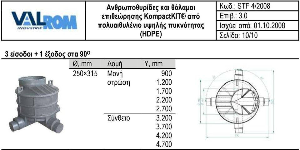 250 315 Μονή 900 1.200 1.700 2.