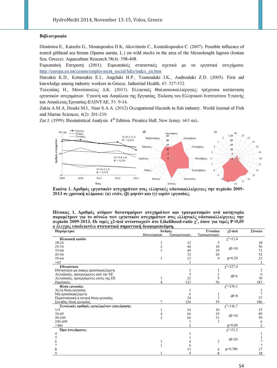 http://europa.eu.int/comm/employment_social/h&s/index_en.htm Hatzakis K.D., Kritsotakis E.I., Angelaki H.P., Tzanoudaki I.K., Androulaki Z.D. (2005).