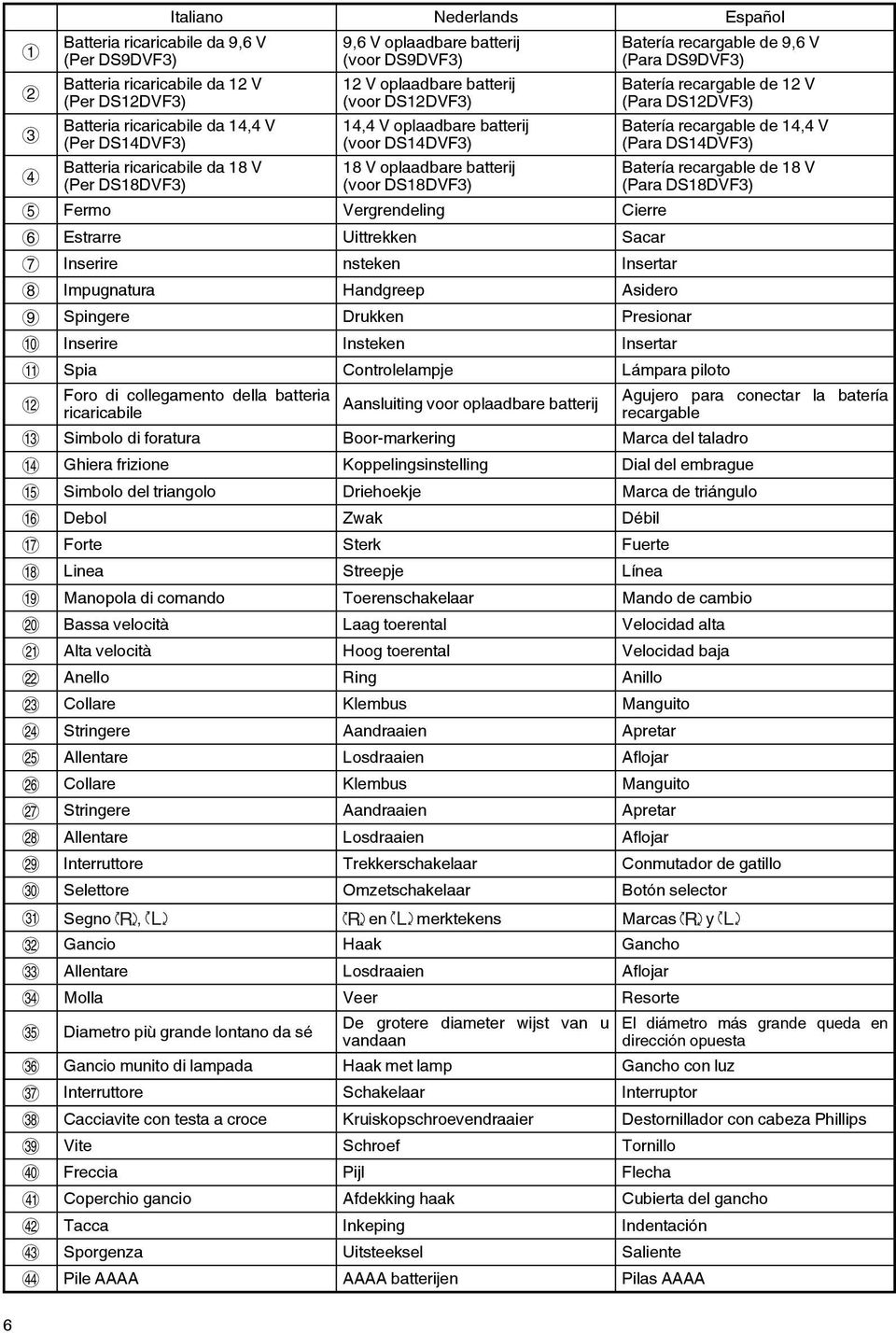recargable de 9,6 V (Para DS9DVF3) Batera recargable de 12 V (Para DS12DVF3) Batera recargable de 14,4 V (Para DS14DVF3) Batera recargable de 18 V (Para DS18DVF3) 5 Fermo Vergrendeling Cierre 6