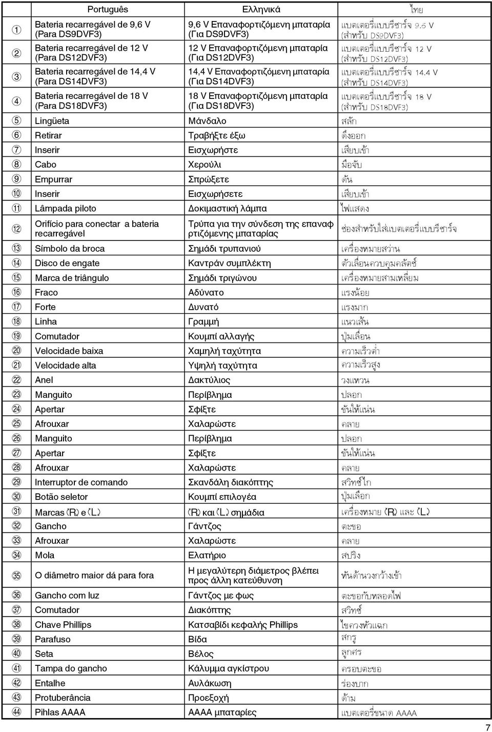 Lingeta Μάνδαλο 6 Retirar Τραβήξτε έξω 7 Inserir Εισχωρήστε 8 Cabo Χερούλι 9 Empurrar Σπρώξετε 0 Inserir Εισχωρήσετε! Lmpada piloto Δοκιμαστική λάμπα @ Orifcio para conectar a bateria recarregvel 9.