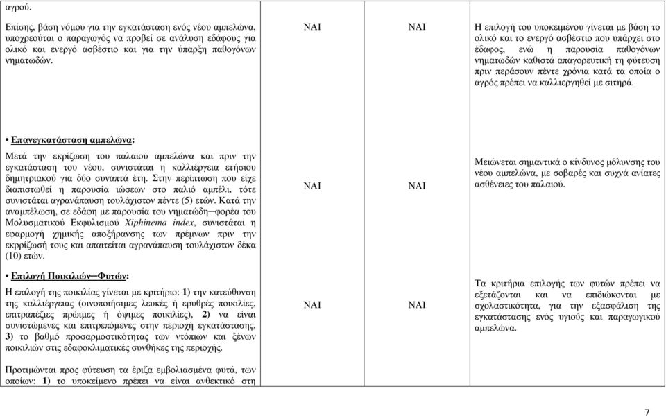 οποία ο αγρός πρέπει να καλλιεργηθεί µε σιτηρά.