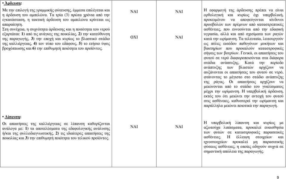 4) τον τύπο του εδάφους, 5) το ετήσιο ύψος βροχόπτωσης και 6) την επιθυµητή ποιότητα του προϊόντος.