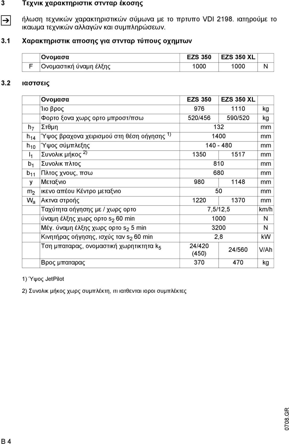 2 ιαστσεις Ονοµασα EZS 350 EZS 350 XL Ίιο βρος 976 1110 kg Φορτο ξονα χωρς ορτο µπροστ/πσω 520/456 590/520 kg h 7 Στθµη 132 mm h 14 Ύψος βραχονα χειρισµού στη θέση οήγησης 1) 1400 mm h 10 Ύψος