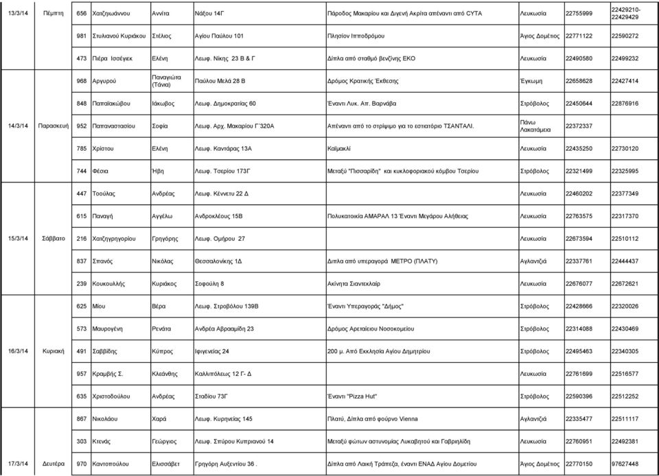 Νίκης 23 Β & Γ Δίπλα από σταθμό βενζίνης ΕΚΟ Λευκωσία 22490580 22499232 968 Αργυρού Παναγιώτα (Τάνια) Παύλου Μελά 28 Β Δρόμος Κρατικής Έκθεσης Έγκωμη 22658628 22427414 848 Παπαϊακώβου Ιάκωβος Λεωφ.