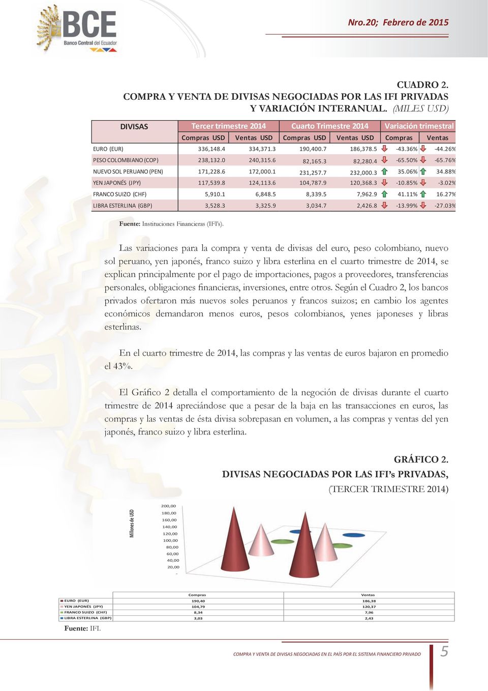 principalmente por el pago de importaciones, pagos a proveedores, transferencias personales, obligaciones financieras, inversiones, entre otros.