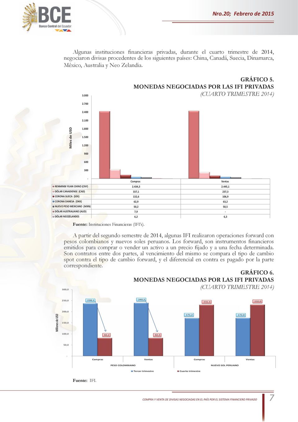 Los forward, son instrumentos financieros emitidos para comprar o vender un activo a un precio fijado y a una fecha determinada.