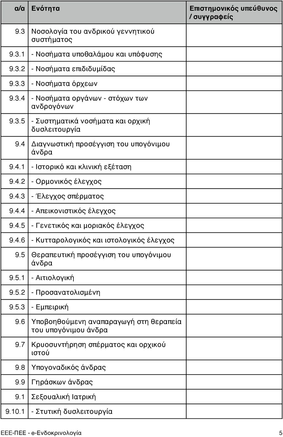 4.6 - Κυτταρολογικός και ιστολογικός έλεγχος 9.5 Θεραπευτική προσέγγιση του υπογόνιμου άνδρα 9.5.1 - Αιτιολογική 9.5.2 - Προσανατολισμένη 9.5.3 - Εμπειρική 9.