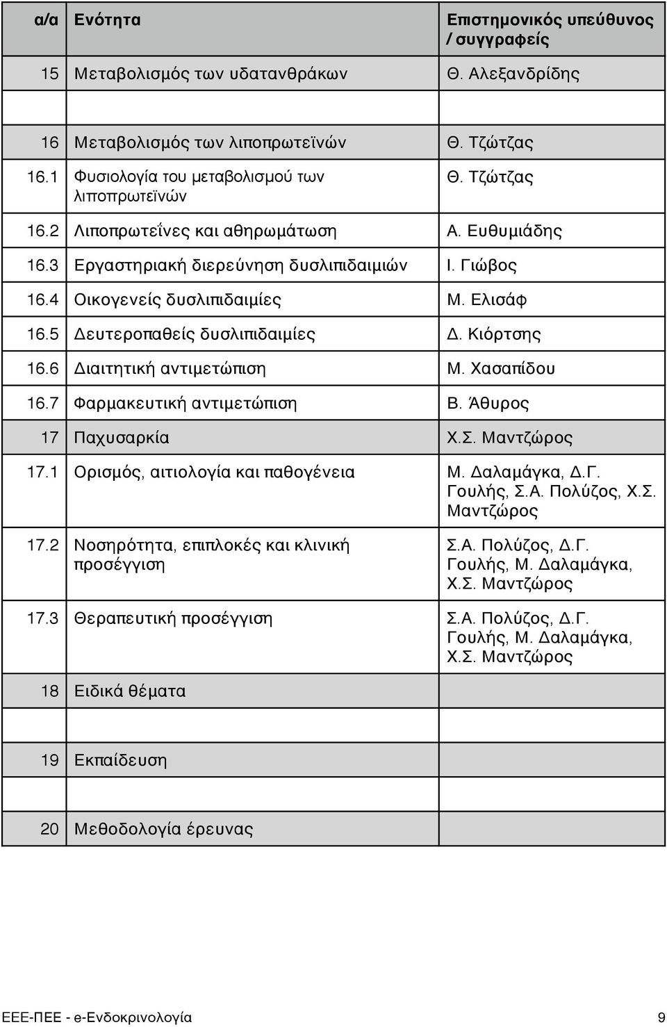 7 Φαρμακευτική αντιμετώπιση Β. Άθυρος 17 Παχυσαρκία Χ.Σ. Μαντζώρος 17.1 Ορισμός, αιτιολογία και παθογένεια Μ. Δαλαμάγκα, Δ.Γ. Γουλής, Σ.Α. Πολύζος, Χ.Σ. Μαντζώρος 17.2 Νοσηρότητα, επιπλοκές και κλινική προσέγγιση Σ.