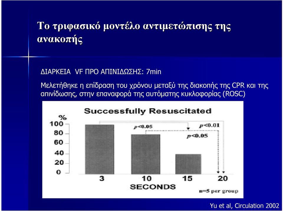 μεταξύ της διακοπής της CPR και της απινίδωσης, στην