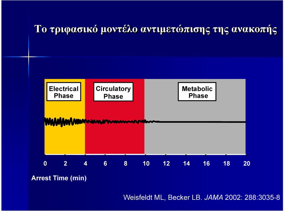 Phase 0 2 4 6 8 10 12 14 16 18 20 Arrest Time