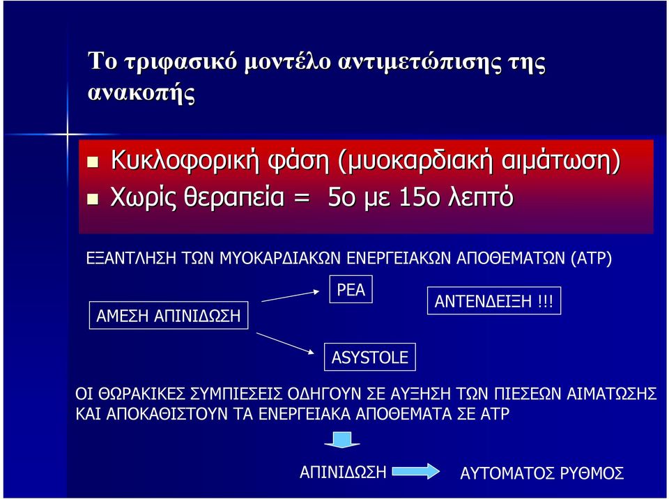 ΑΜΕΣΗ ΑΠΙΝΙΔΩΣΗ PEA ASYSTOLE ΑΝΤΕΝΔΕΙΞΗ!