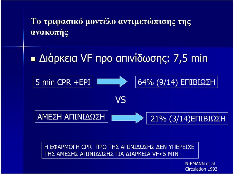 ΑΠΙΝΙΔΩΣΗ 21% (3/14)ΕΠΙΒΙΩΣΗ Η ΕΦΑΡΜΟΓΗ CPR ΠΡΟ ΤΗΣ ΑΠΙΝΙΔΩΣΗΣ ΔΕΝ