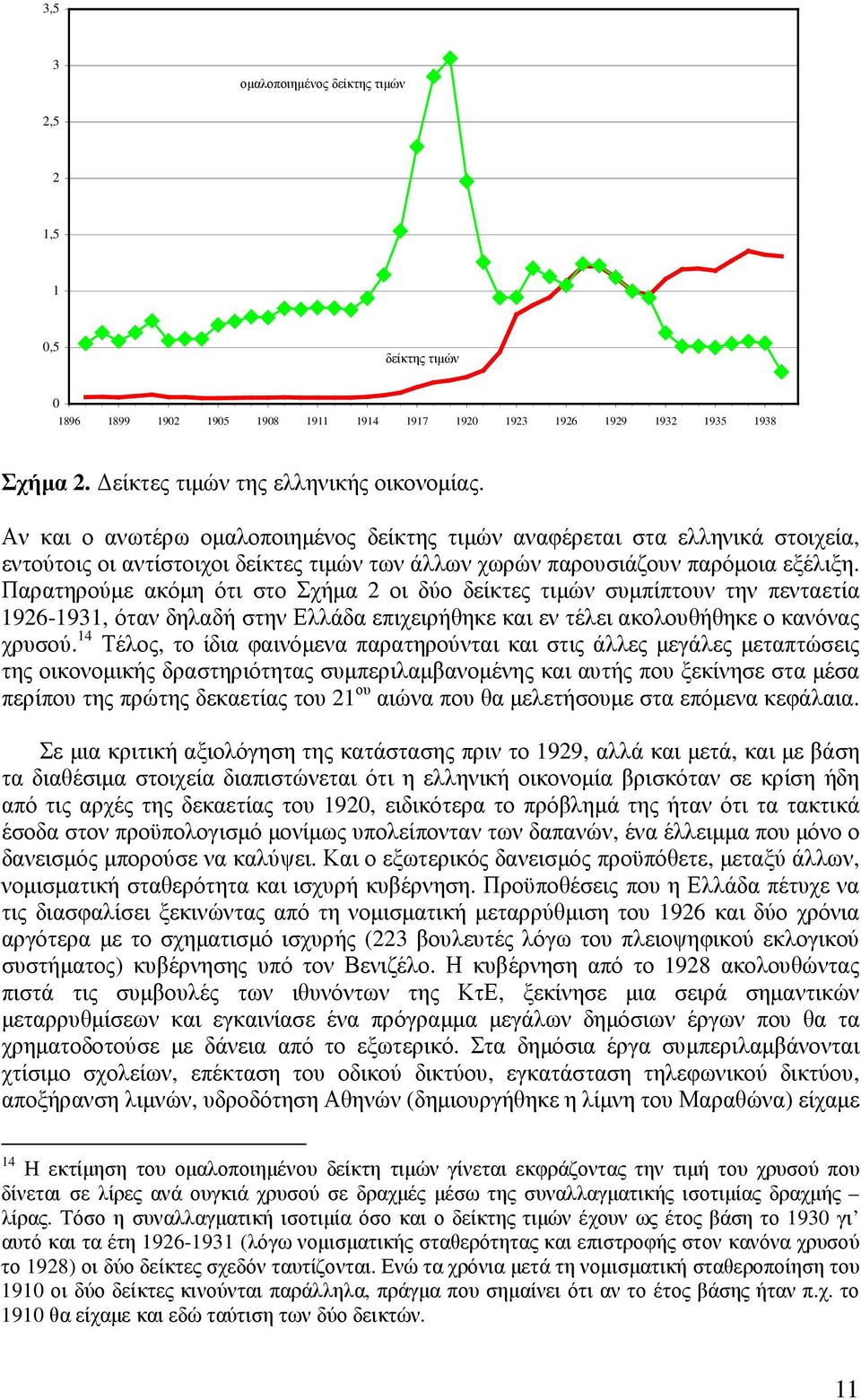 Παρατηρούµε ακόµη ότι στο Σχήµα 2 οι δύο δείκτες τιµών συµπίπτουν την πενταετία 1926-1931, όταν δηλαδή στην Ελλάδα επιχειρήθηκε και εν τέλει ακολουθήθηκε ο κανόνας χρυσού.