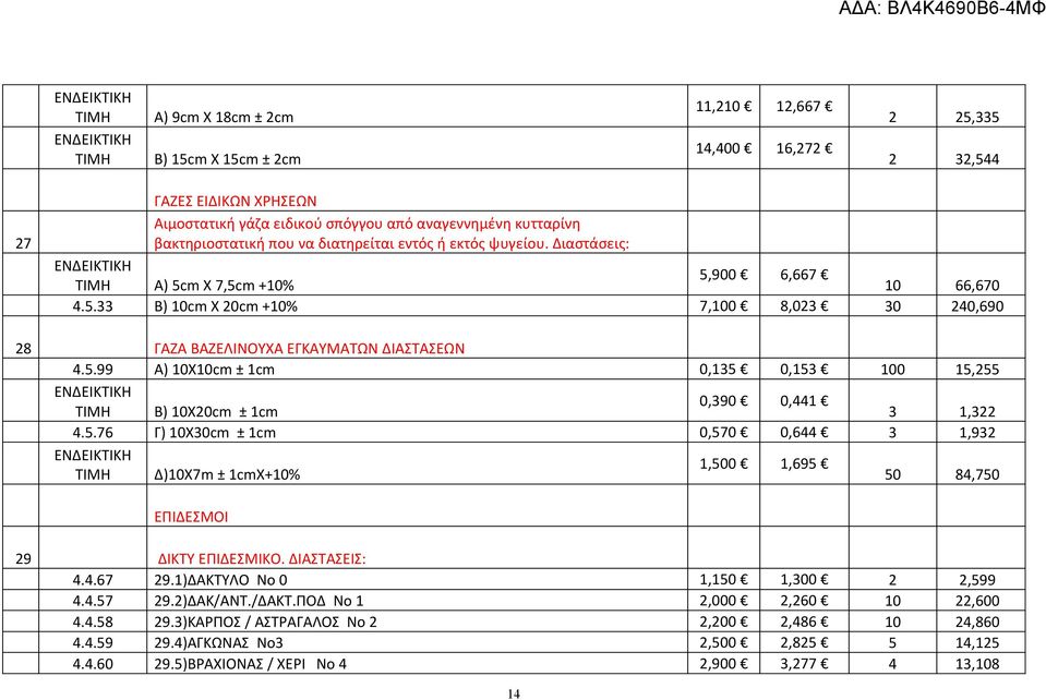 5.76 Γ) 10Χ30cm ± 1cm 0,570 0,644 3 1,932 1,500 1,695 Δ)10Χ7m ± 1cmΧ+10% 50 84,750 ΕΠΙΔΕΣΜΟΙ 29 ΔΙΚΤΥ ΕΠΙΔΕΣΜΙΚΟ. ΔΙΑΣΤΑΣΕΙΣ: 4.4.67 29.1)ΔΑΚΤΥΛΟ Νο 0 1,150 1,300 2 2,599 4.4.57 29.2)ΔΑΚ/ΑΝΤ./ΔΑΚΤ.