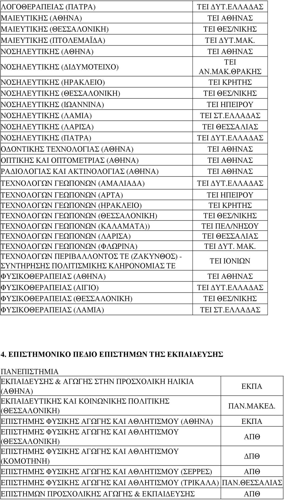 ΤΕΧΝΟΛΟΓΩΝ ΓΕΩΠΟΝΩΝ ΤΕΧΝΟΛΟΓΩΝ ΓΕΩΠΟΝΩΝ (ΚΑΛΑΜΑΤΑ)) ΤΕΧΝΟΛΟΓΩΝ ΓΕΩΠΟΝΩΝ (ΛΑΡΙΣΑ) ΤΕΧΝΟΛΟΓΩΝ ΓΕΩΠΟΝΩΝ (ΦΛΩΡΙΝΑ) ΤΕΧΝΟΛΟΓΩΝ ΠΕΡΙΒΑΛΛΟΝΤΟΣ ΤΕ (ΖΑΚΥΝΘΟΣ) - ΣΥΝΤΗΡΗΣΗΣ ΠΟΛΙΤΙΣΜΙΚΗΣ ΚΛΗΡΟΝΟΜΙΑΣ ΤΕ