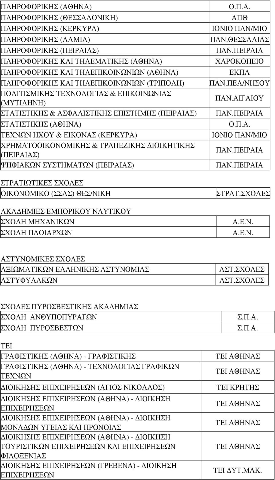 ΨΗΦΙΑΚΩΝ ΣΥΣΤΗΜΑΤΩΝ (ΠΕΙΡΑΙΑΣ) ΣΤΡΑΤΙΩΤΙΚΕΣ ΣΧΟΛΕΣ ΟΙΚΟΝΟΜΙΚΟ (ΣΣΑΣ) ΘΕΣ/ΝΙΚΗ ΑΚΑ ΗΜΙΕΣ ΕΜΠΟΡΙΚΟΥ ΝΑΥΤΙΚΟΥ ΣΧΟΛΗ ΜΗΧΑΝΙΚΩΝ ΣΧΟΛΗ ΠΛΟΙΑΡΧΩΝ Ο.Π.Α. ΠΕΙΡΑΙΑ ΧΑΡΟΚΟΠΕΙΟ ΠΕΛ/ΝΗΣΟΥ ΠΕΙΡΑΙΑ Ο.Π.Α. ΠΕΙΡΑΙΑ ΠΕΙΡΑΙΑ Α.