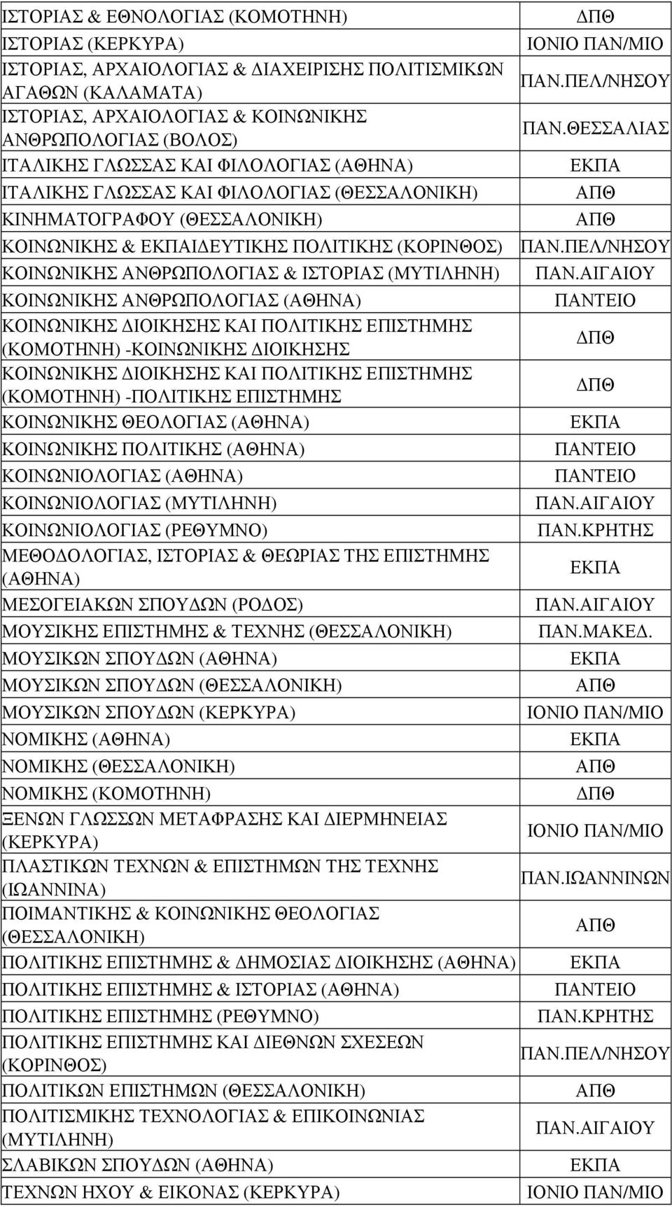 ΠΑΝΟ ΚΟΙΝΩΝΙΚΗΣ ΙΟΙΚΗΣΗΣ ΚΑΙ ΠΟΛΙΤΙΚΗΣ ΕΠΙΣΤΗΜΗΣ (ΚΟΜΟΤΗΝΗ) -ΚΟΙΝΩΝΙΚΗΣ ΙΟΙΚΗΣΗΣ ΚΟΙΝΩΝΙΚΗΣ ΙΟΙΚΗΣΗΣ ΚΑΙ ΠΟΛΙΤΙΚΗΣ ΕΠΙΣΤΗΜΗΣ (ΚΟΜΟΤΗΝΗ) -ΠΟΛΙΤΙΚΗΣ ΕΠΙΣΤΗΜΗΣ ΚΟΙΝΩΝΙΚΗΣ ΘΕΟΛΟΓΙΑΣ ΚΟΙΝΩΝΙΚΗΣ ΠΟΛΙΤΙΚΗΣ