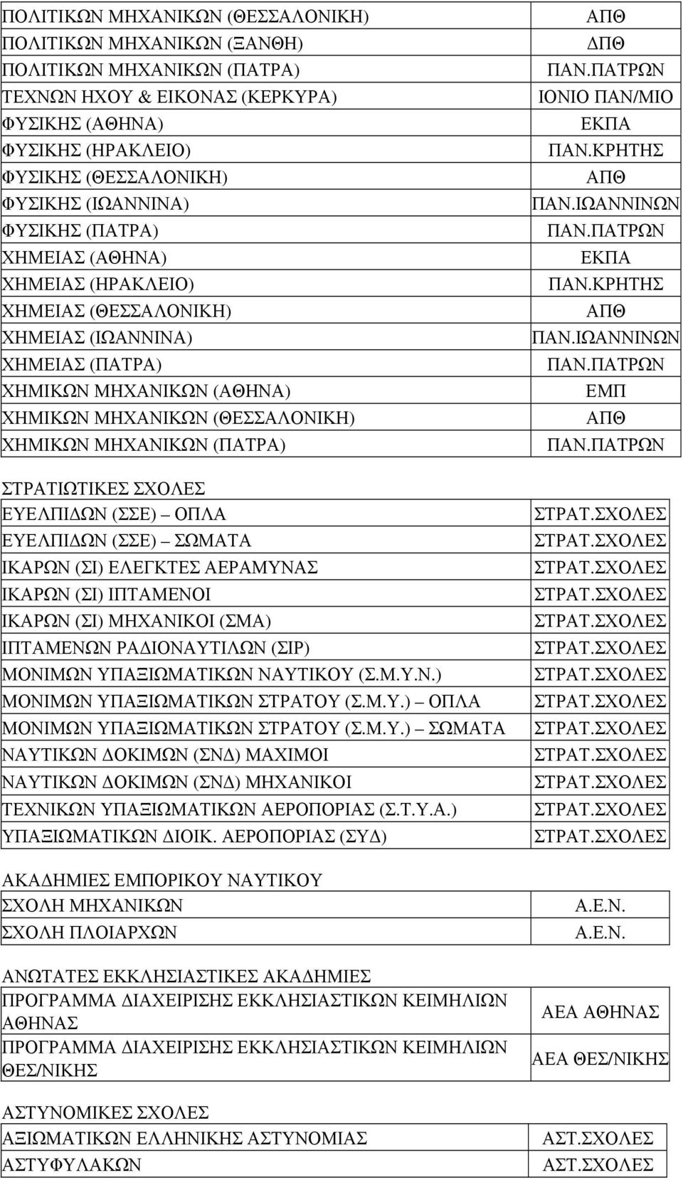 ΕΛΕΓΚΤΕΣ ΑΕΡΑΜΥΝΑΣ ΙΚΑΡΩΝ (ΣΙ) ΙΠΤΑΜΕΝΟΙ ΙΚΑΡΩΝ (ΣΙ) ΜΗΧΑΝΙΚΟΙ (ΣΜΑ) ΙΠΤΑΜΕΝΩΝ ΡΑ ΙΟΝΑΥΤΙΛΩΝ (ΣΙΡ) ΜΟΝΙΜΩΝ ΥΠΑΞΙΩΜΑΤΙΚΩΝ ΝΑΥΤΙΚΟΥ (Σ.Μ.Υ.Ν.) ΜΟΝΙΜΩΝ ΥΠΑΞΙΩΜΑΤΙΚΩΝ ΣΤΡΑΤΟΥ (Σ.Μ.Υ.) ΟΠΛΑ ΜΟΝΙΜΩΝ ΥΠΑΞΙΩΜΑΤΙΚΩΝ ΣΤΡΑΤΟΥ (Σ.