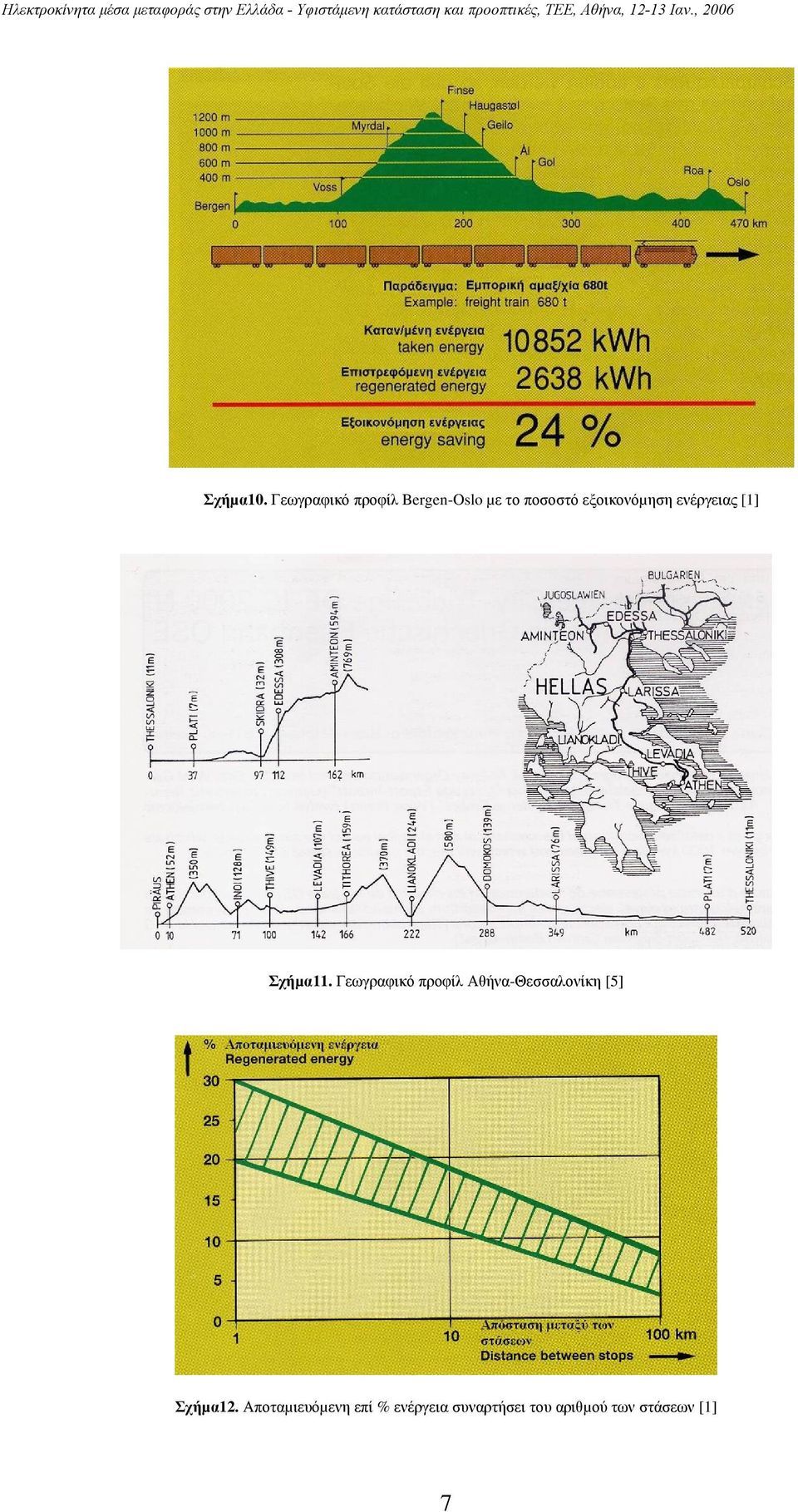 εξοικονόµηση ενέργειας [1] Σχήµα11.