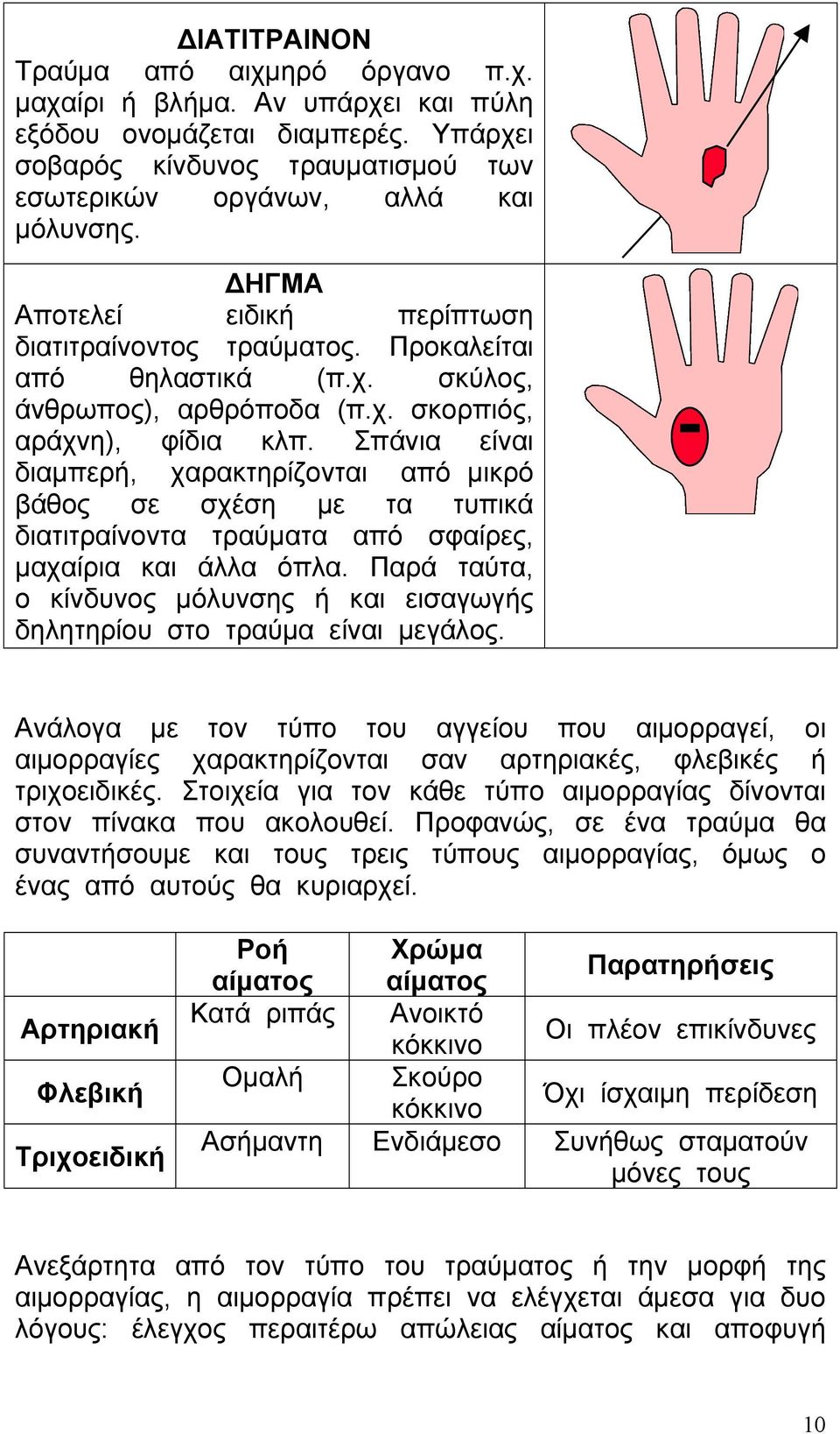 Σπάνια είναι διαµπερή, χαρακτηρίζονται από µικρό βάθος σε σχέση µε τα τυπικά διατιτραίνοντα τραύµατα από σφαίρες, µαχαίρια και άλλα όπλα.