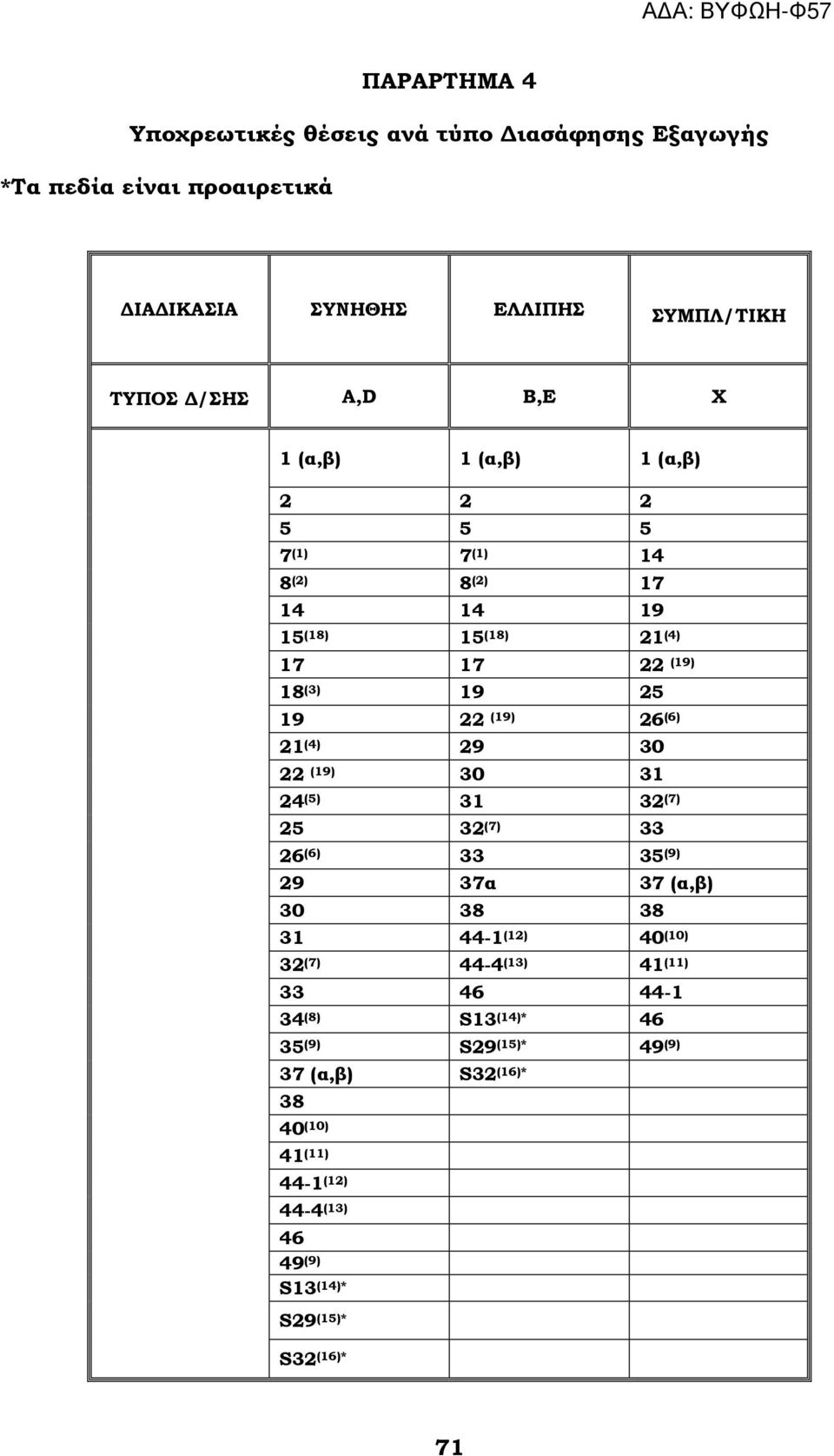 30 22 (19) 30 31 24 (5) 31 32 (7) 25 32 (7) 33 26 (6) 33 35 (9) 29 37α 37 (α,β) 30 38 38 31 44-1 (12) 40 (10) 32 (7) 44-4 (13) 41 (11) 33 46