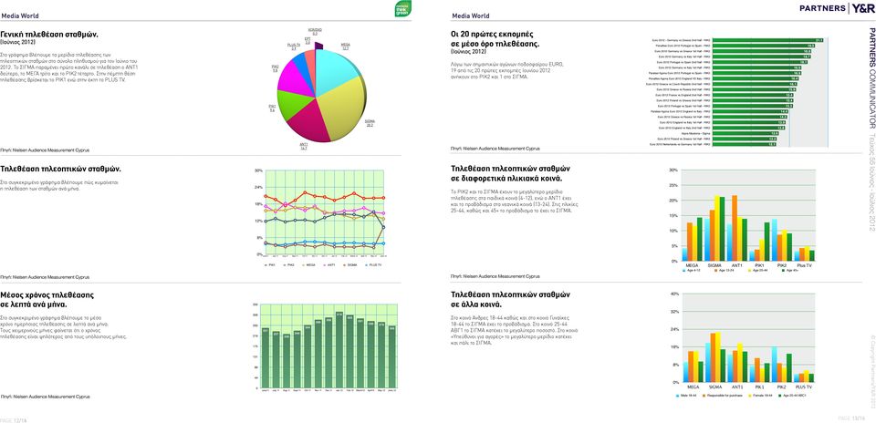 Στο συγκεκριμένο γράφημα βλέπουμε πώς κυμαίνεται η τηλεθέαση των σταθμών ανά μήνα. 3 24% 18% 12% ΡΙΚ2 9.8 ΡΙΚ1 9.6 PLUS TV 3.9 EΡΤ 3.0 ΑΝΤ1 14.7 VCR/DVD 0.3 MEGA 12.7 SIGMA 20.