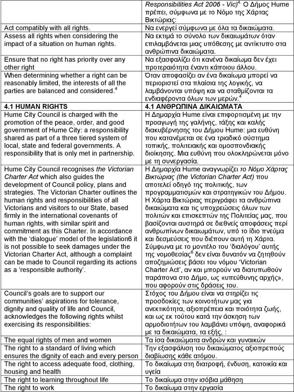 4 Responsibilities Act 2006 - Vic) 4. Ο Δήμος Hume πρέπει, σύμφωνα με το Νόμο της Χάρτας Βικτώριας: Να ενεργεί σύμφωνα με όλα τα δικαιώματα.