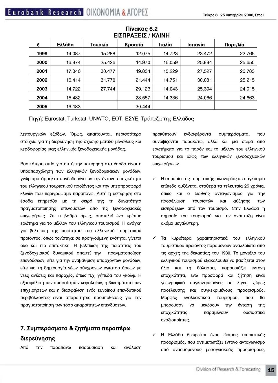 444 Πηγή: Eurostat, Turkstat, UNWTO, ΕΟΤ, ΕΣΥΕ, Τράπεζα της Ελλάδος λειτουργικών εξόδων.