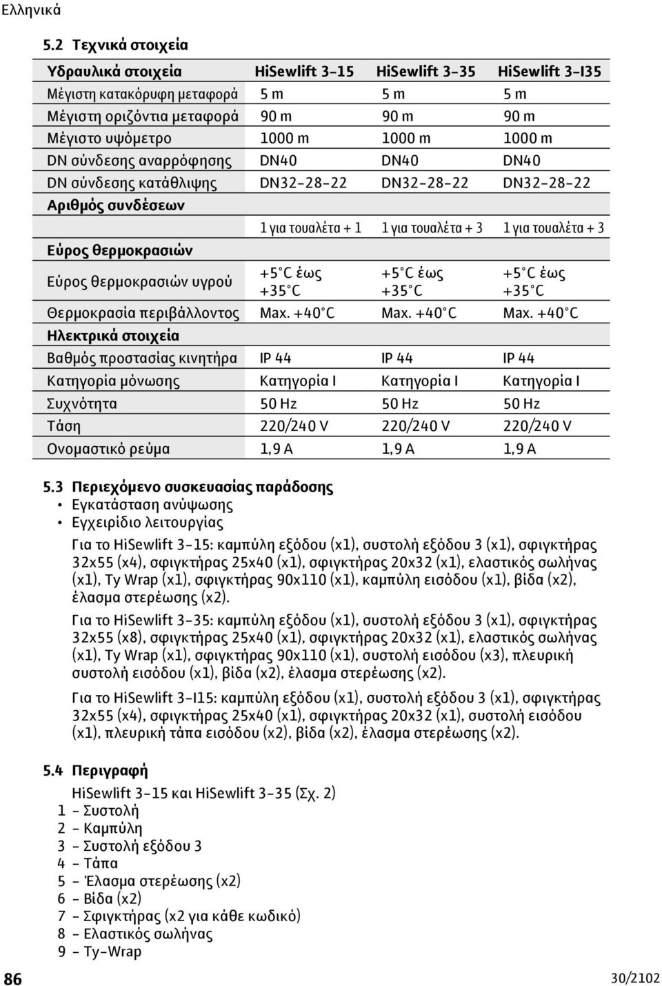 1000 m DN σύνδεσης αναρρόφησης DN40 DN40 DN40 DN σύνδεσης κατάθλιψης DN32-28-22 DN32-28-22 DN32-28-22 Αριθμός συνδέσεων 1 για τουαλέτα + 1 1 για τουαλέτα + 3 1 για τουαλέτα + 3 Εύρος θερμοκρασιών