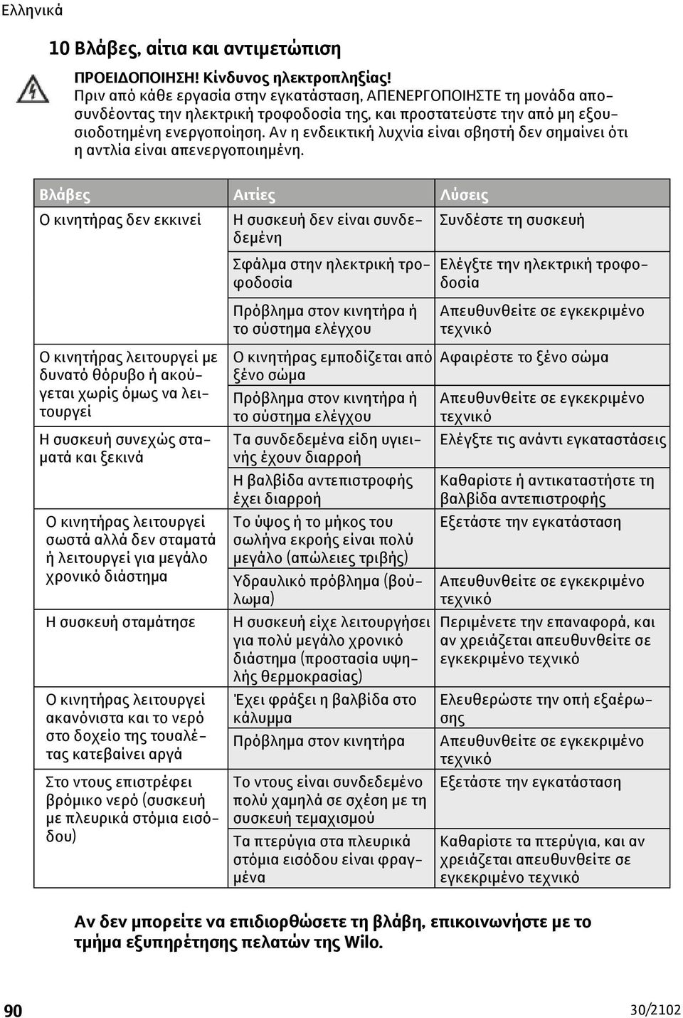 Αν η ενδεικτική λυχνία είναι σβηστή δεν σημαίνει ότι η αντλία είναι απενεργοποιημένη.