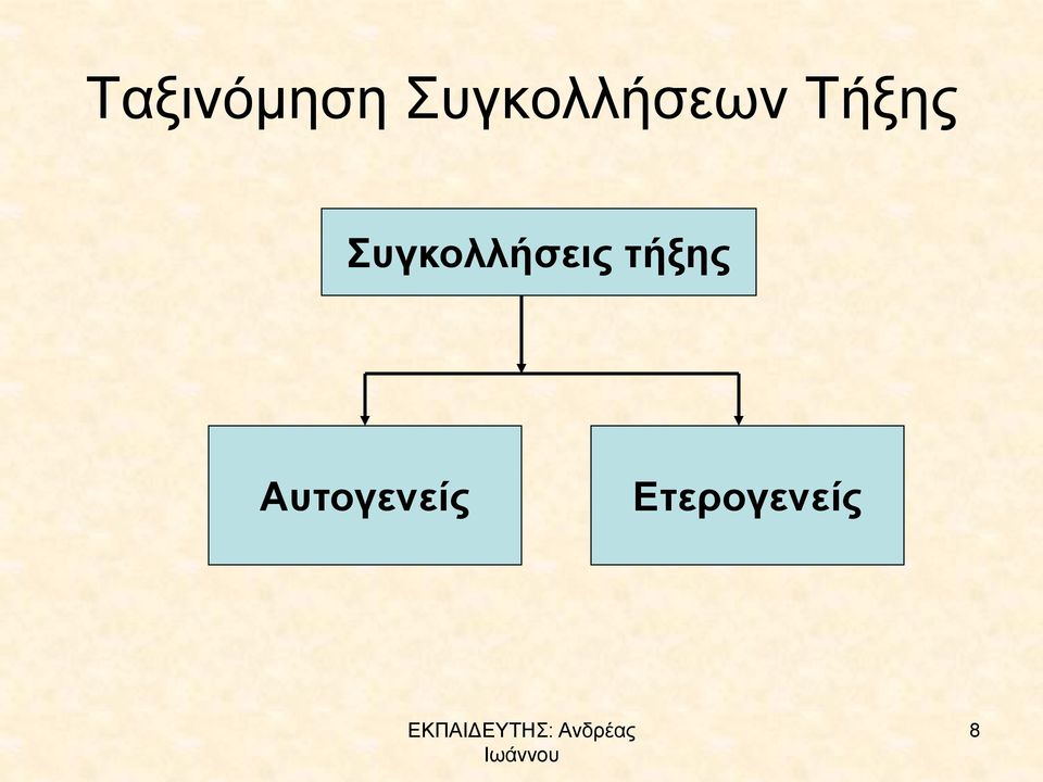 Συγκολλήσεις τήξης