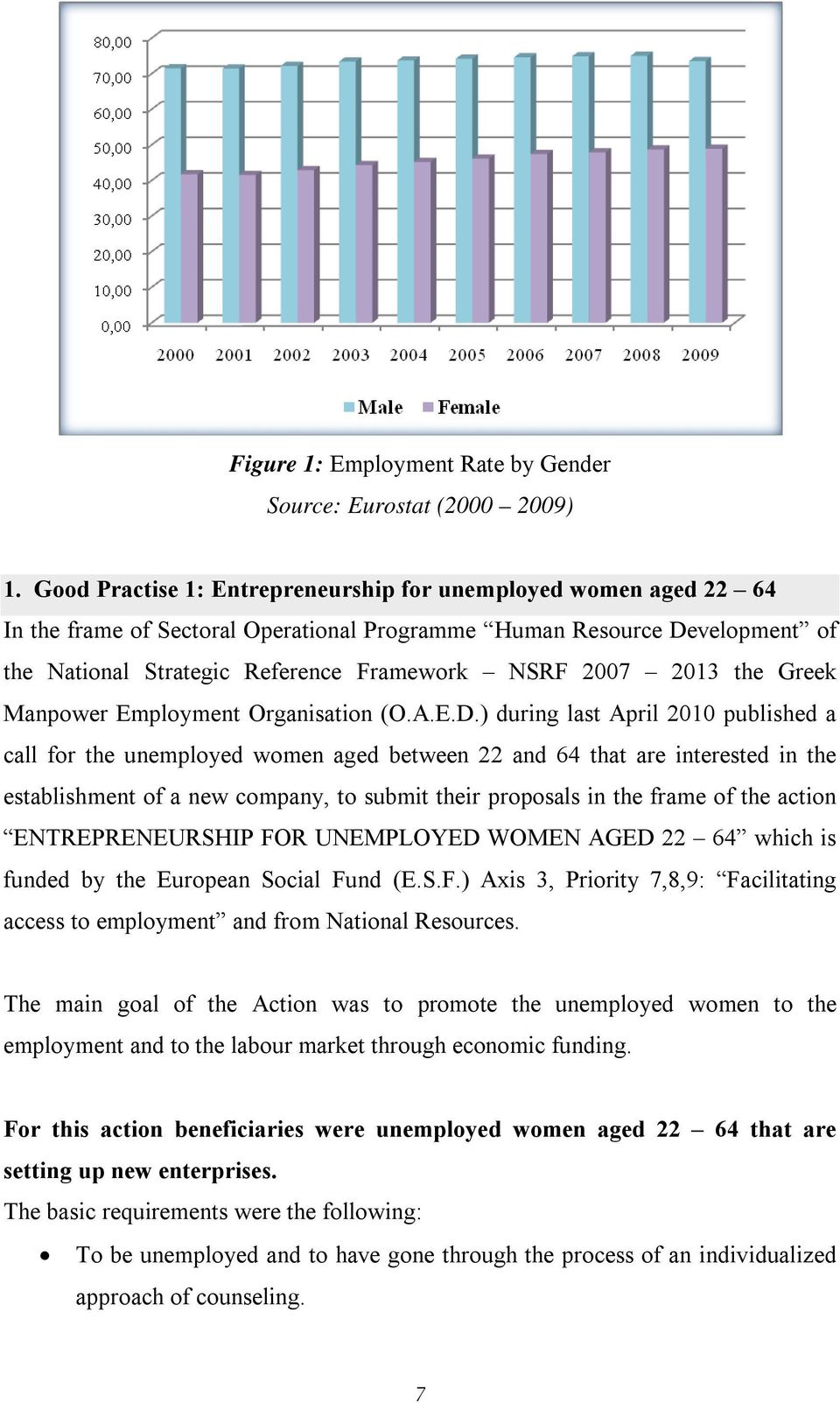 2013 the Greek Manpower Employment Organisation (O.A.E.D.