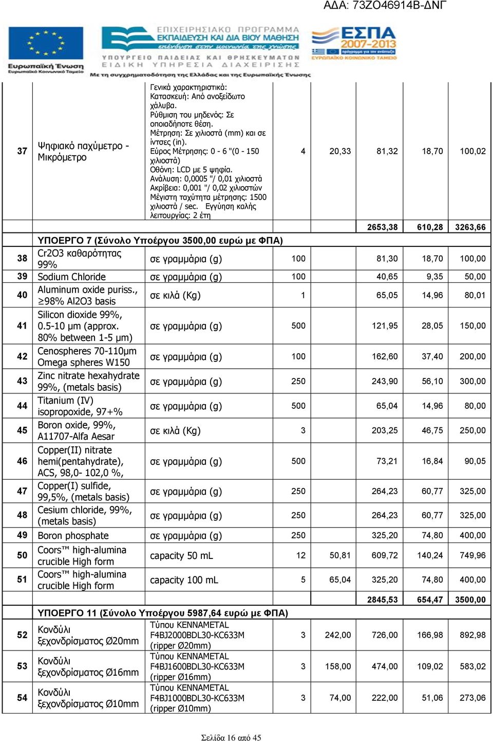 Εγγύηση καλής λειτουργίας: 2 έτη 4 20,33 81,32 18,70 100,02 2653,38 610,28 3263,66 ΥΠΟΕΡΓΟ 7 (Σύνολο Υποέργου 3500,00 ευρώ με ΦΠΑ) 38 Cr2O3 καθαρότητας 99% σε γραμμάρια (g) 100 81,30 18,70 100,00 39