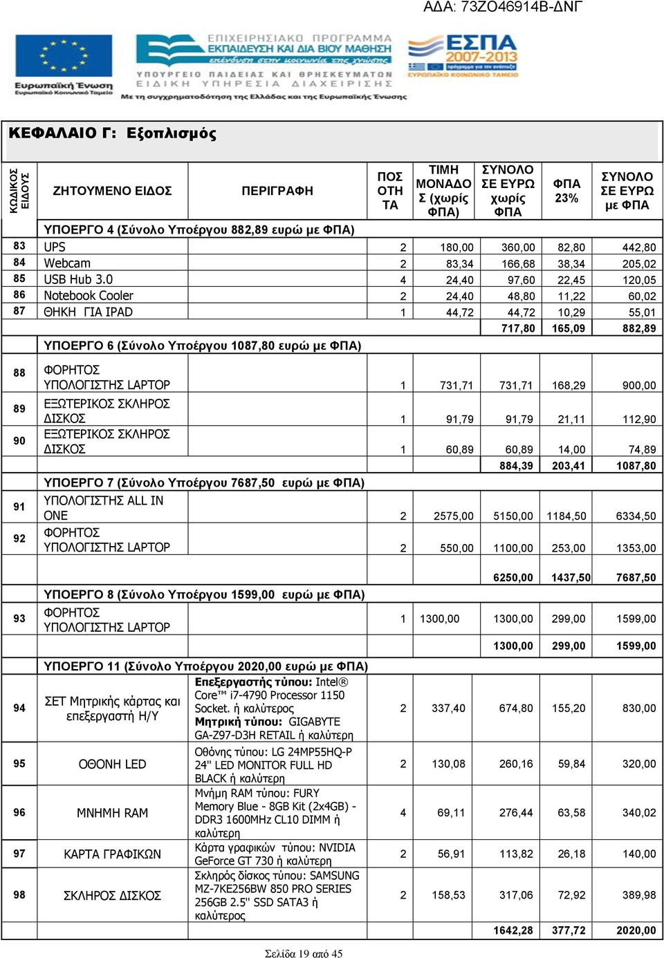 0 4 24,40 97,60 22,45 120,05 86 Notebook Cooler 2 24,40 48,80 11,22 60,02 87 ΘΗΚΗ ΓΙΑ IPAD 1 44,72 44,72 10,29 55,01 717,80 165,09 882,89 ΥΠΟΕΡΓΟ 6 (Σύνολο Υποέργου 1087,80 ευρώ με ΦΠΑ) 88 ΦΟΡΗΤΟΣ