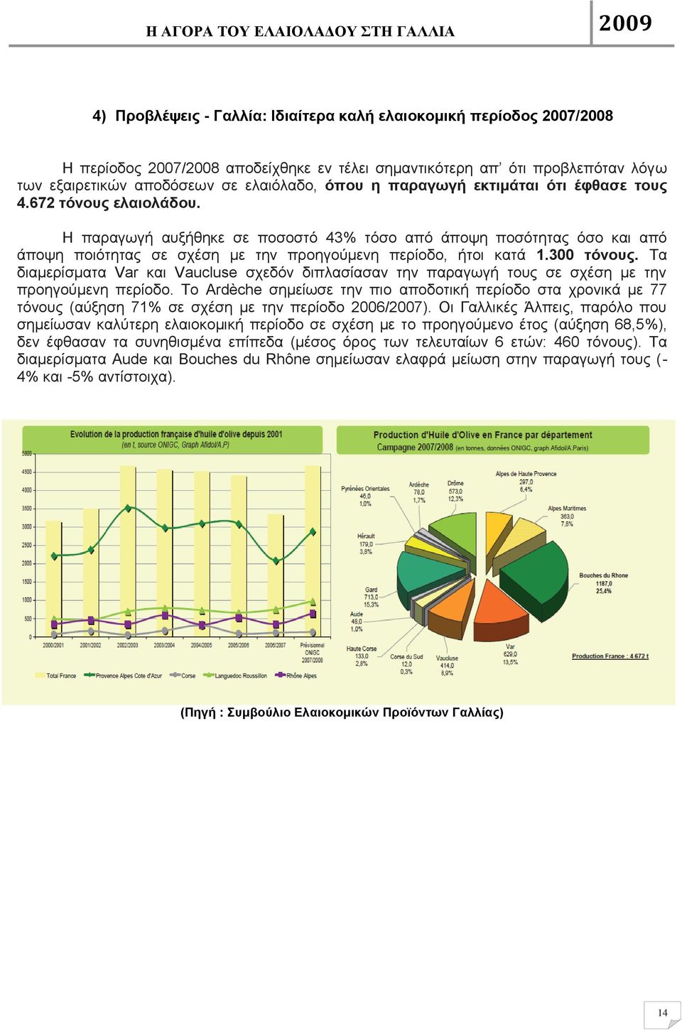 300 ηόλνπο. Σα δηακεξίζκαηα Var θαη Vaucluse ζρεδφλ δηπιαζίαζαλ ηελ παξαγσγή ηνπο ζε ζρέζε κε ηελ πξνεγνχκελε πεξίνδν.