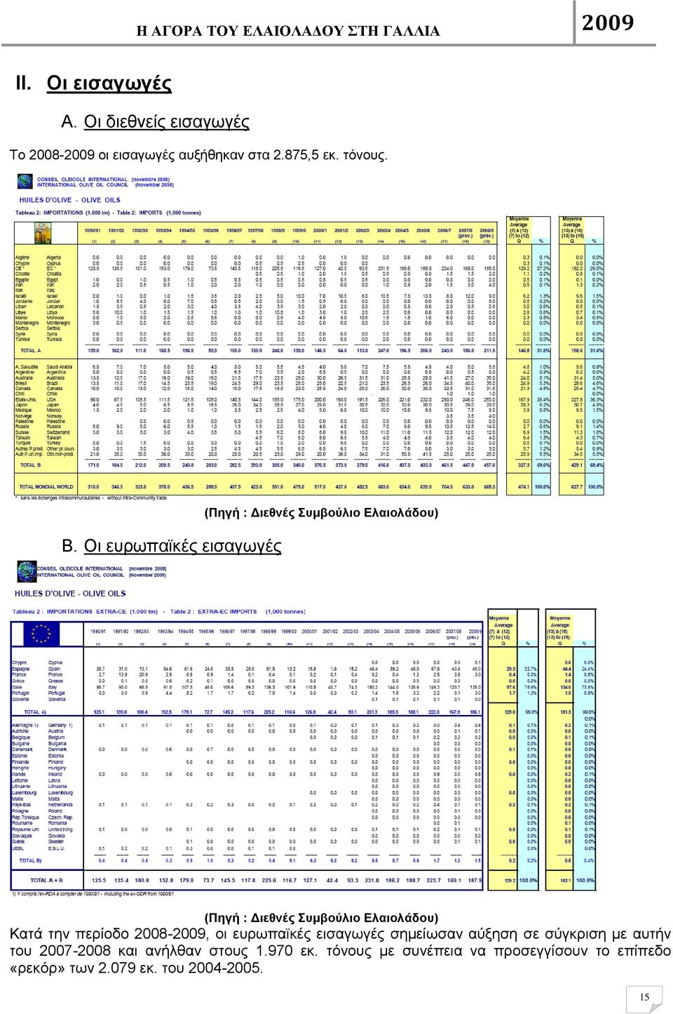 ηελ πεξίνδν 2008-2009, νη επξσπατθέο εηζαγσγέο ζεκείσζαλ αχμεζε ζε ζχγθξηζε κε απηήλ ηνπ 2007-2008 θαη