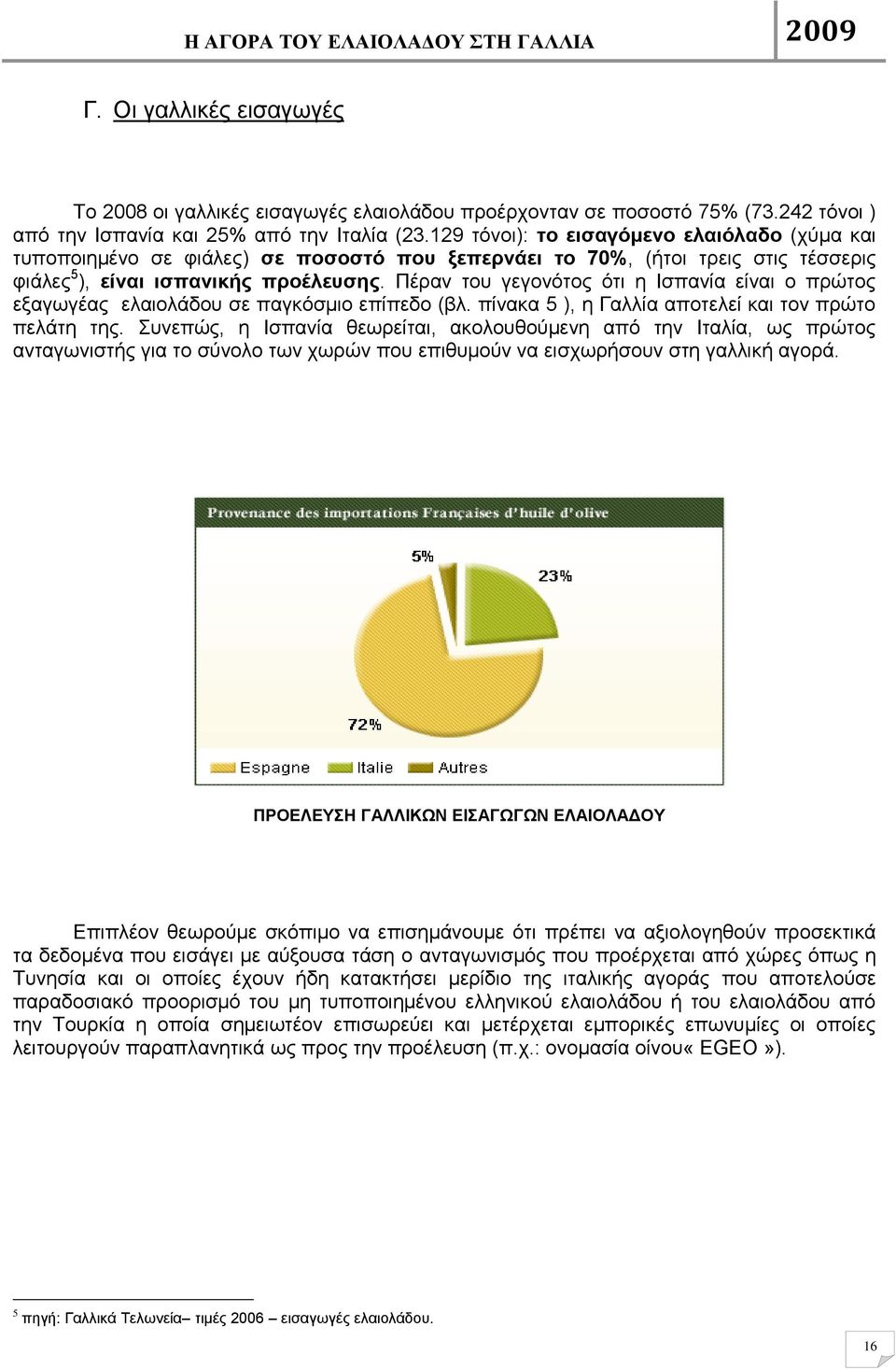 Πέξαλ ηνπ γεγνλφηνο φηη ε Ηζπαλία είλαη ν πξψηνο εμαγσγέαο ειαηνιάδνπ ζε παγθφζκην επίπεδν (βι. πίλαθα 5 ), ε Γαιιία απνηειεί θαη ηνλ πξψην πειάηε ηεο.