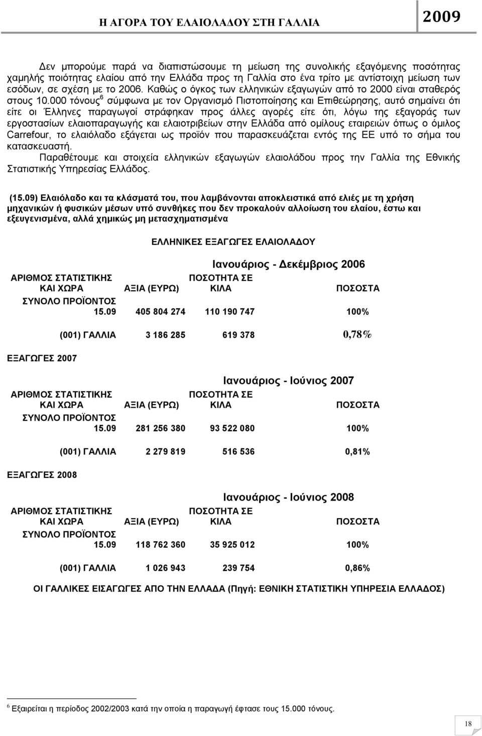 000 ηφλνπο 6 ζχκθσλα κε ηνλ Οξγαληζκφ Πηζηνπνίεζεο θαη Δπηζεψξεζεο, απηφ ζεκαίλεη φηη είηε νη Έιιελεο παξαγσγνί ζηξάθεθαλ πξνο άιιεο αγνξέο είηε φηη, ιφγσ ηεο εμαγνξάο ησλ εξγνζηαζίσλ ειαηνπαξαγσγήο