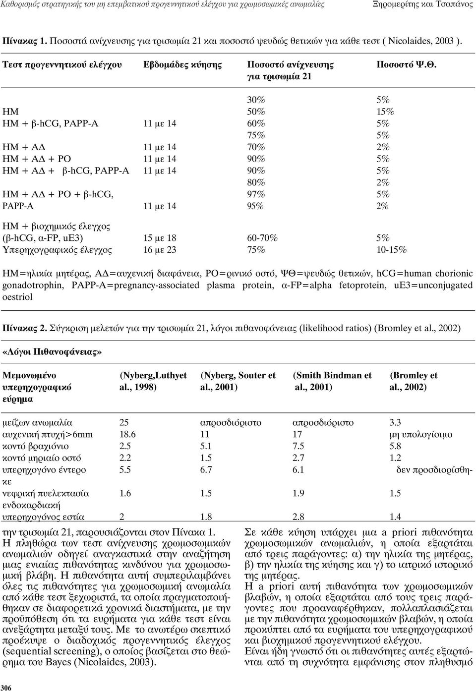 για τρισωμία 21 30% 5% ΗΜ 50% 15% ΗΜ + β-hcg, PAPP-A 11 με 14 60% 5% 75% 5% HM + AΔ 11 με 14 70% 2% ΗΜ + ΑΔ + ΡΟ 11 με 14 90% 5% ΗΜ + ΑΔ + β-hcg, PAPP-A 11 με 14 90% 5% 80% 2% ΗΜ + ΑΔ + ΡΟ + β-hcg,