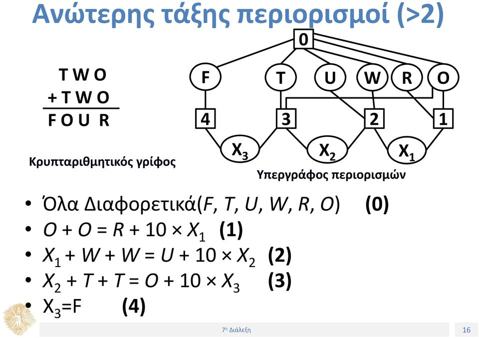 T, U, W, R, O) (0) O + O = R + 10 X 1 (1) X 1 + W + W = U + 10 X 2