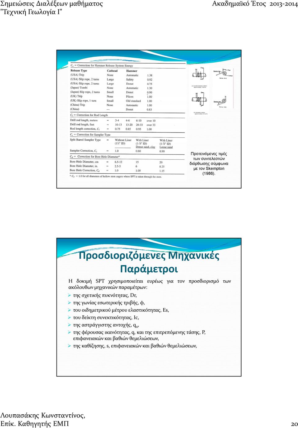 σχετικής πυκνότητας, Dr, της γωνίας εσωτερικής τριβής, φ, του οιδημετρικού μέτρου ελαστικότητας, Εs, του δείκτη συνεκτικότητας, Ιc, της