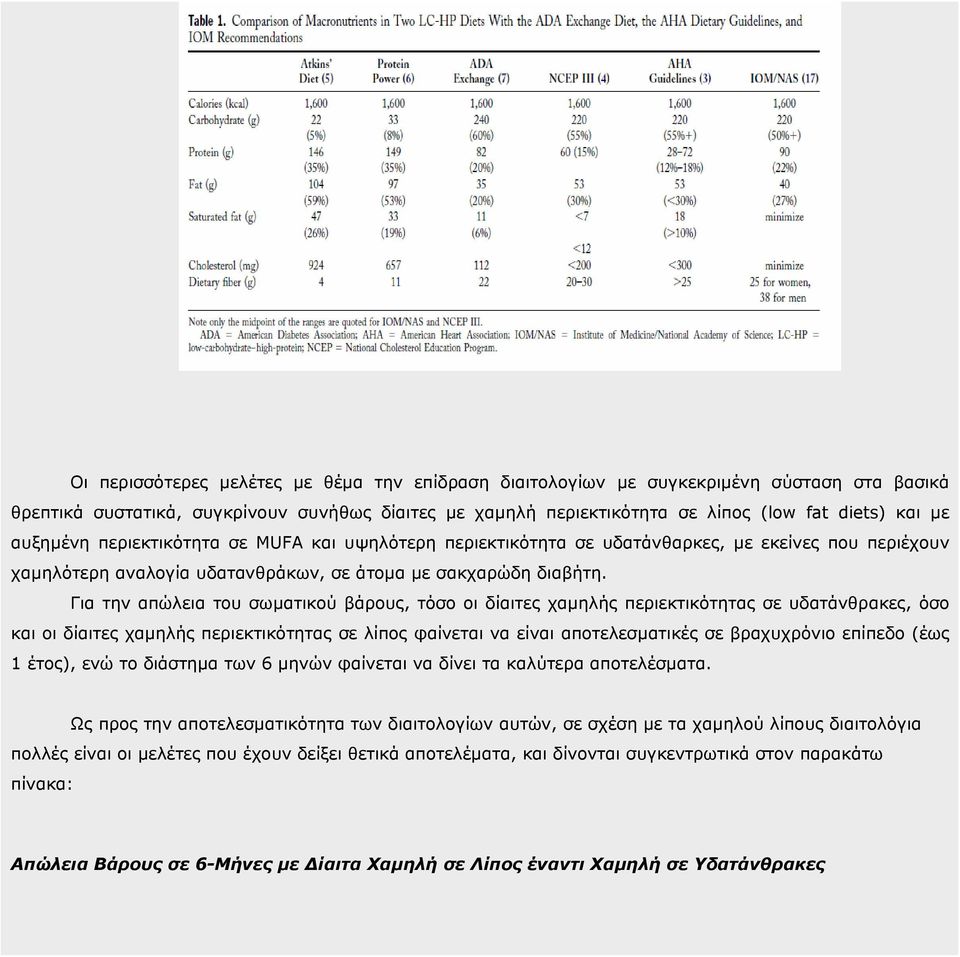 Για την απώλεια του σωµατικού βάρους, τόσο οι δίαιτες χαµηλής περιεκτικότητας σε υδατάνθρακες, όσο και οι δίαιτες χαµηλής περιεκτικότητας σε λίπος φαίνεται να είναι αποτελεσµατικές σε βραχυχρόνιο