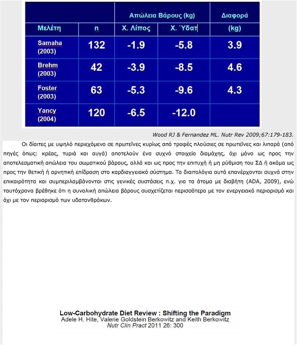 όχι µόνο ως προς την αποτελεσµατική απώλεια του σωµατικού βάρους, αλλά και ως προς την επιτυχή ή µη ρύθµιση του Σ ή ακόµα ως προς την θετική ή αρνητική επίδραση στο