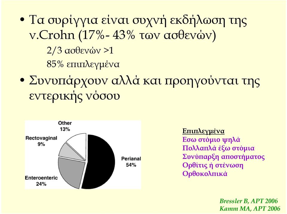 αλλά και προηγούνται της εντερικής νόσου Επιπλεγμένα Εσω στόμιο ψηλά