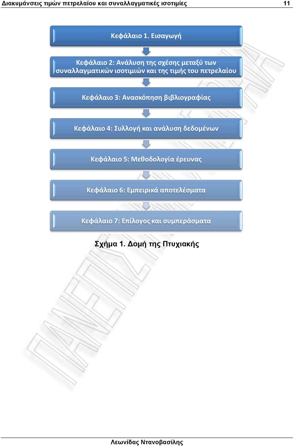 πετρελαίου Κεφάλαιο 3: Ανασκόπηση βιβλιογραφίας Κεφάλαιο 4: Συλλογή και ανάλυση δεδομένων