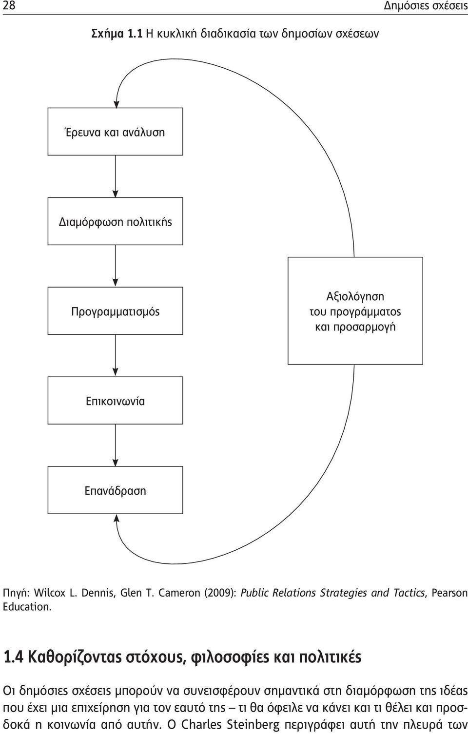 Επικοινωνία Επανάδραση Πηγή: Wilcox L. Dennis, Glen T. Cameron (2009): Public Relations Strategies and Tactics, Pearson Education. 1.