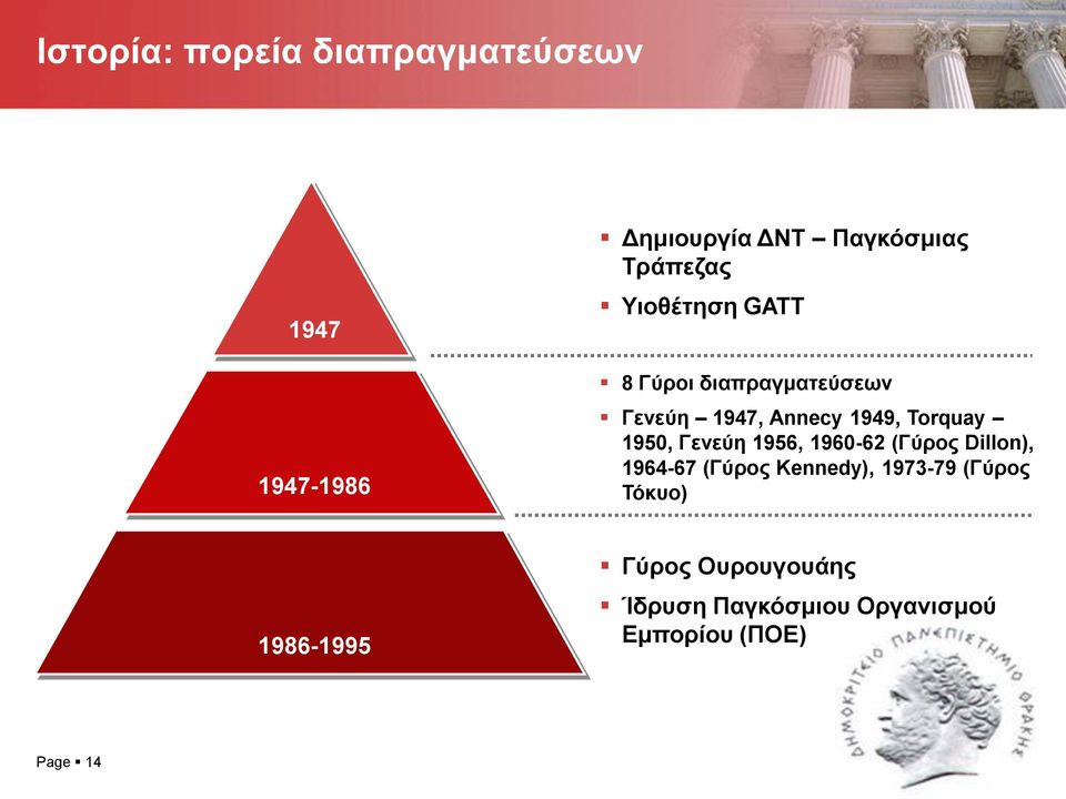 Torquay 1950, Γενεύη 1956, 1960-62 (Γύρος Dillon), 1964-67 (Γύρος Kennedy),