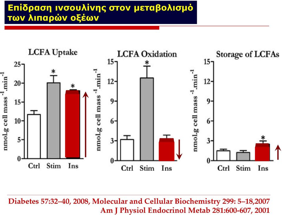 Molecular and Cellular Biochemistry 299: 5