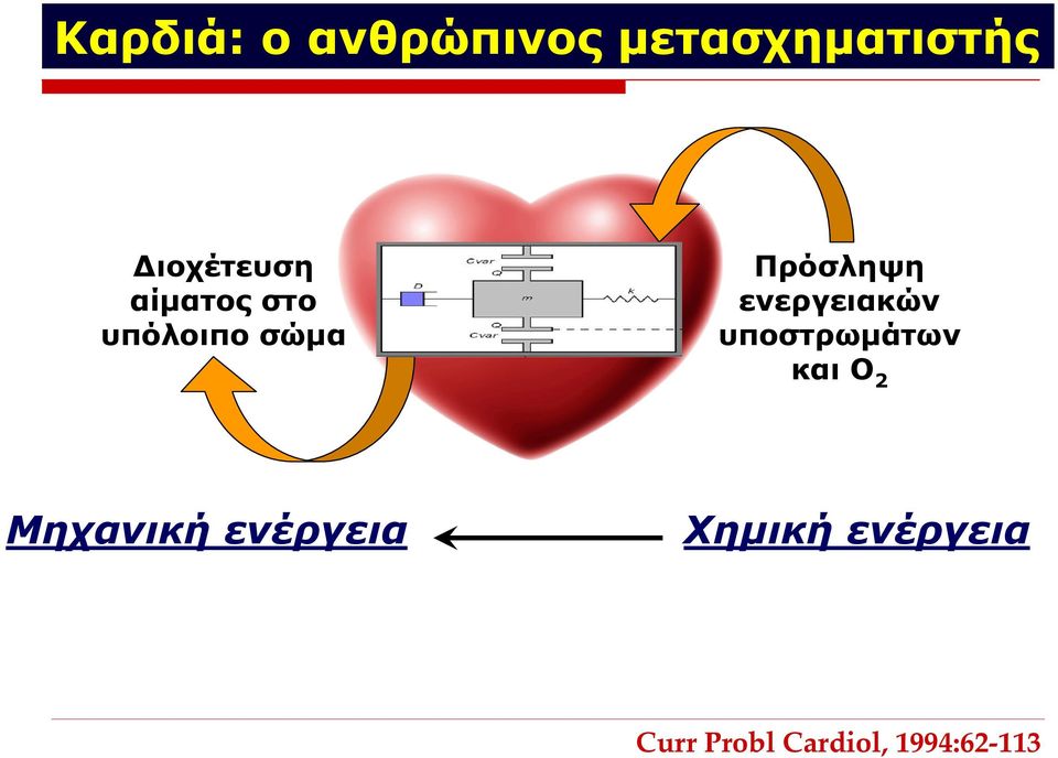 ενεργειακών υποστρωμάτων και Ο 2 Μηχανική